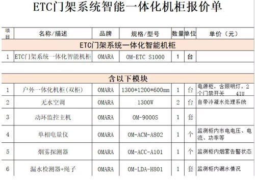 etc高速公路智能戶外機柜設(shè)備清單及預算