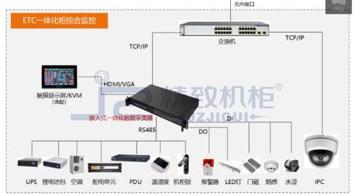 etc高速公路智能戶外機(jī)柜系統(tǒng)